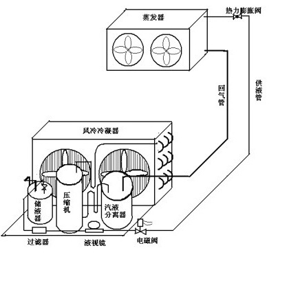 冷庫冷凝器機構圖